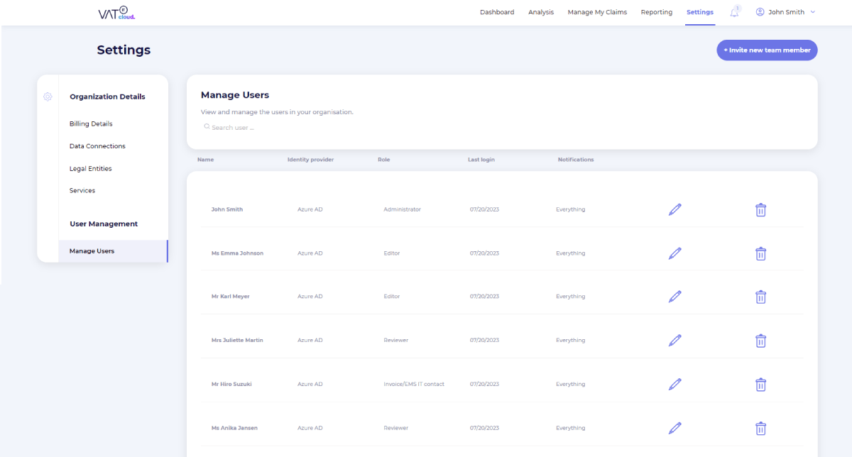 Technology, Technology