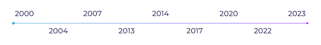 Timeline desktop about us, About us