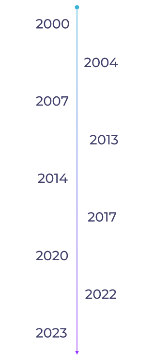 Timeline_mobile about us, About us